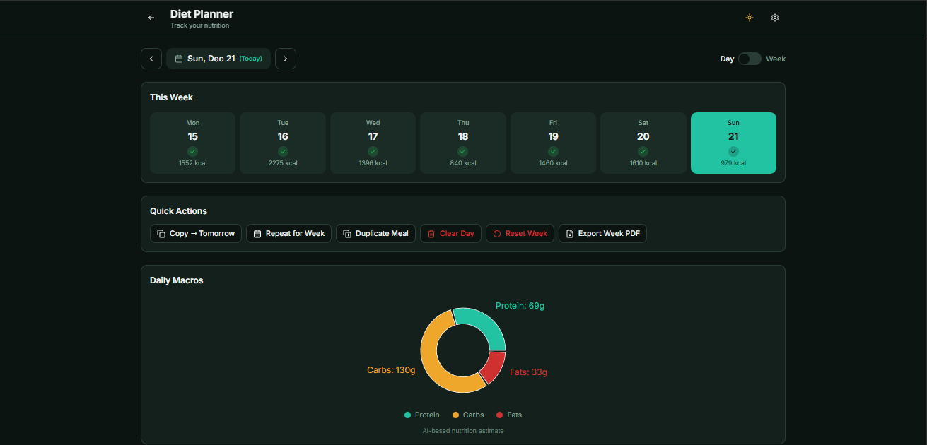 Screenshot of Diet Planner main interface