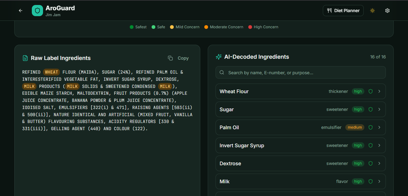AroGuard ingredient analysis screenshot