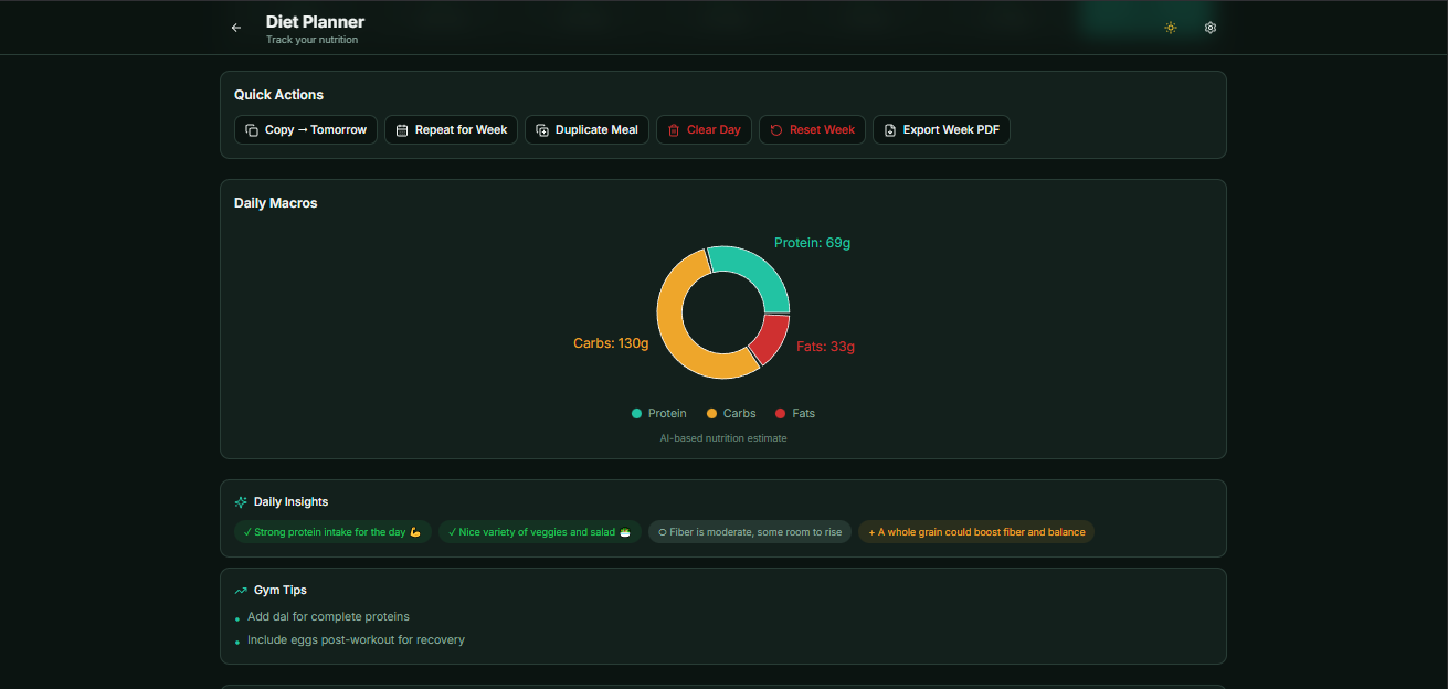 Screenshot of nutrition charts
